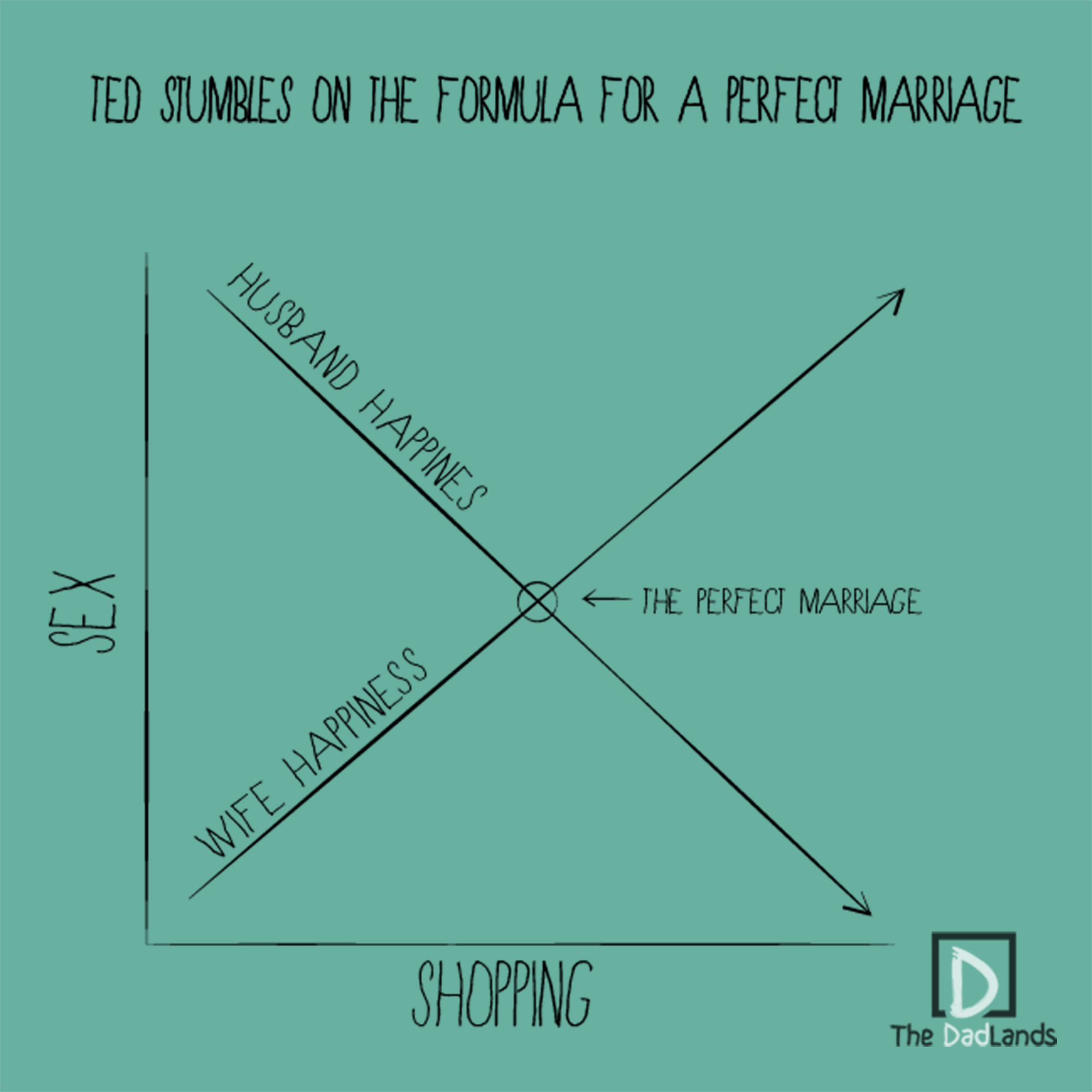 The formula for a perfect marriage